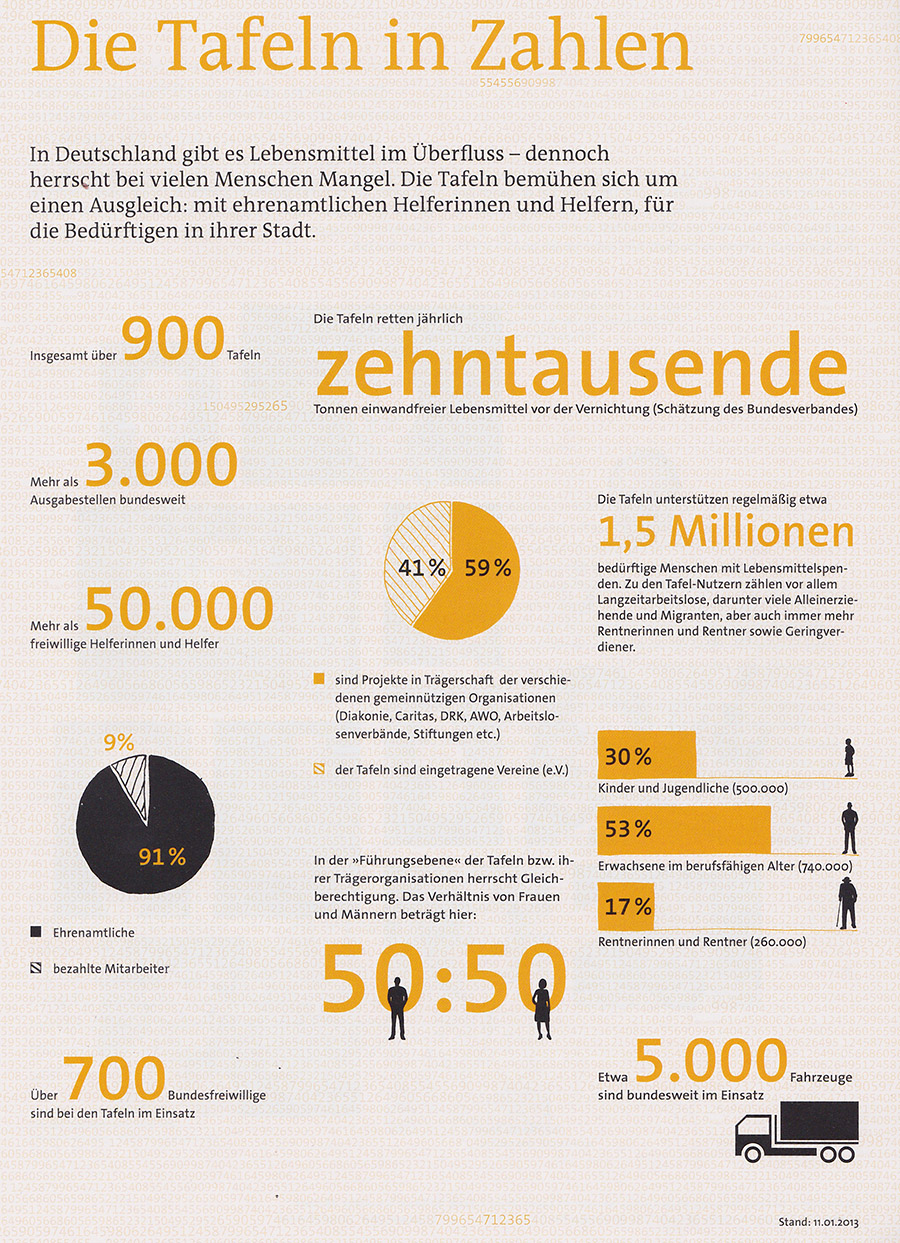 Buhler Tafel E V Zahlen Und Fakten