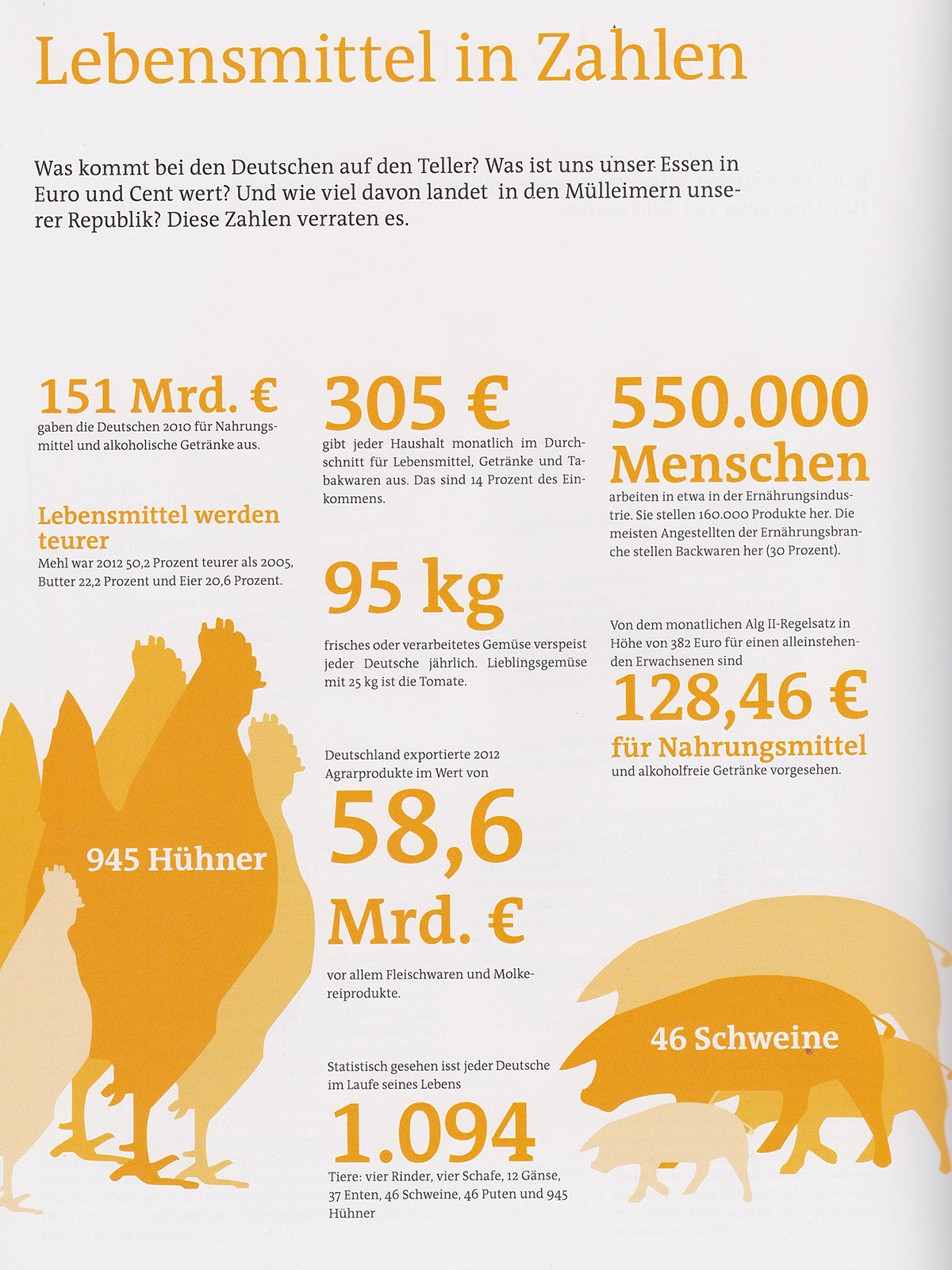 Buhler Tafel E V Zahlen Und Fakten